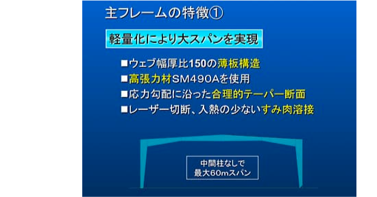 主フレームの特徴①