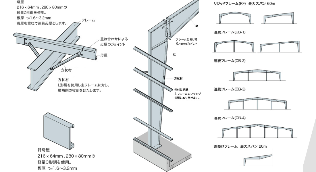 フレーム解説